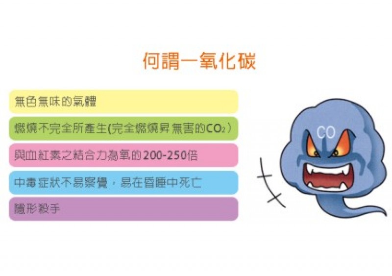 【一氧化碳相關新聞】天氣轉涼了 好想泡熱水澡 但你的熱水器安全嗎?