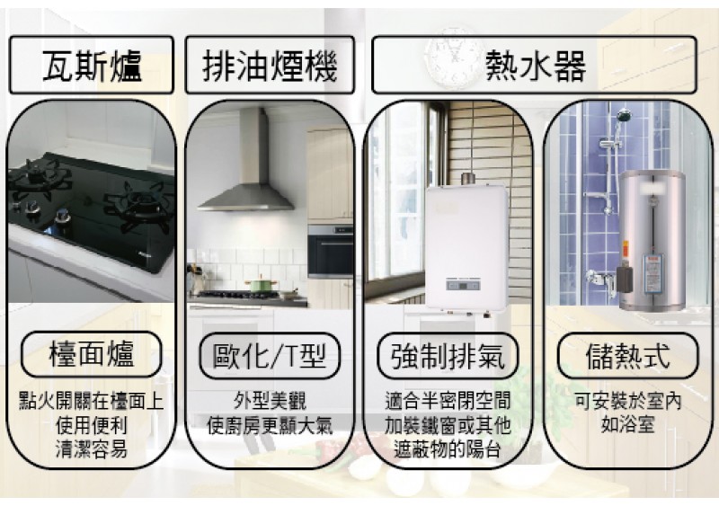 挑選瓦斯爐、排油煙機、熱水器照過來 這樣選最快